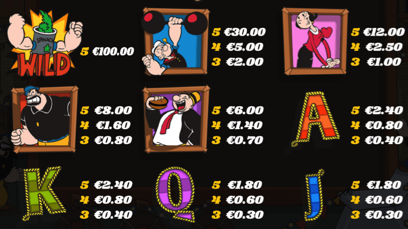 Popeye Slot Paytable